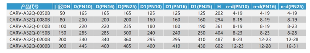 K8凯发官网网址防水锤复合式排气阀链接尺寸