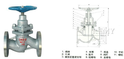K8凯发官网网址柱塞截止阀UJ41W/H结构图